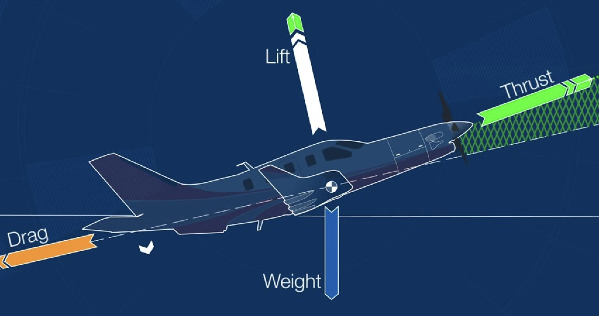 Principles of Flight